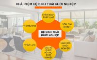 Hội thảo xây dựng hệ sinh thái khởi nghiệp đổi mới sáng tạo